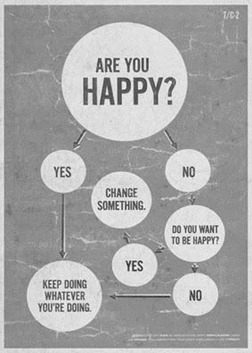 Etes-vous heureux?