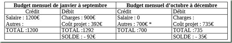 tableau budget (2)